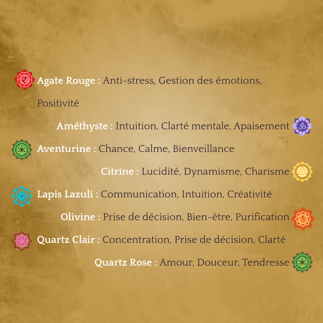 liste d'explication des pierres naturelles