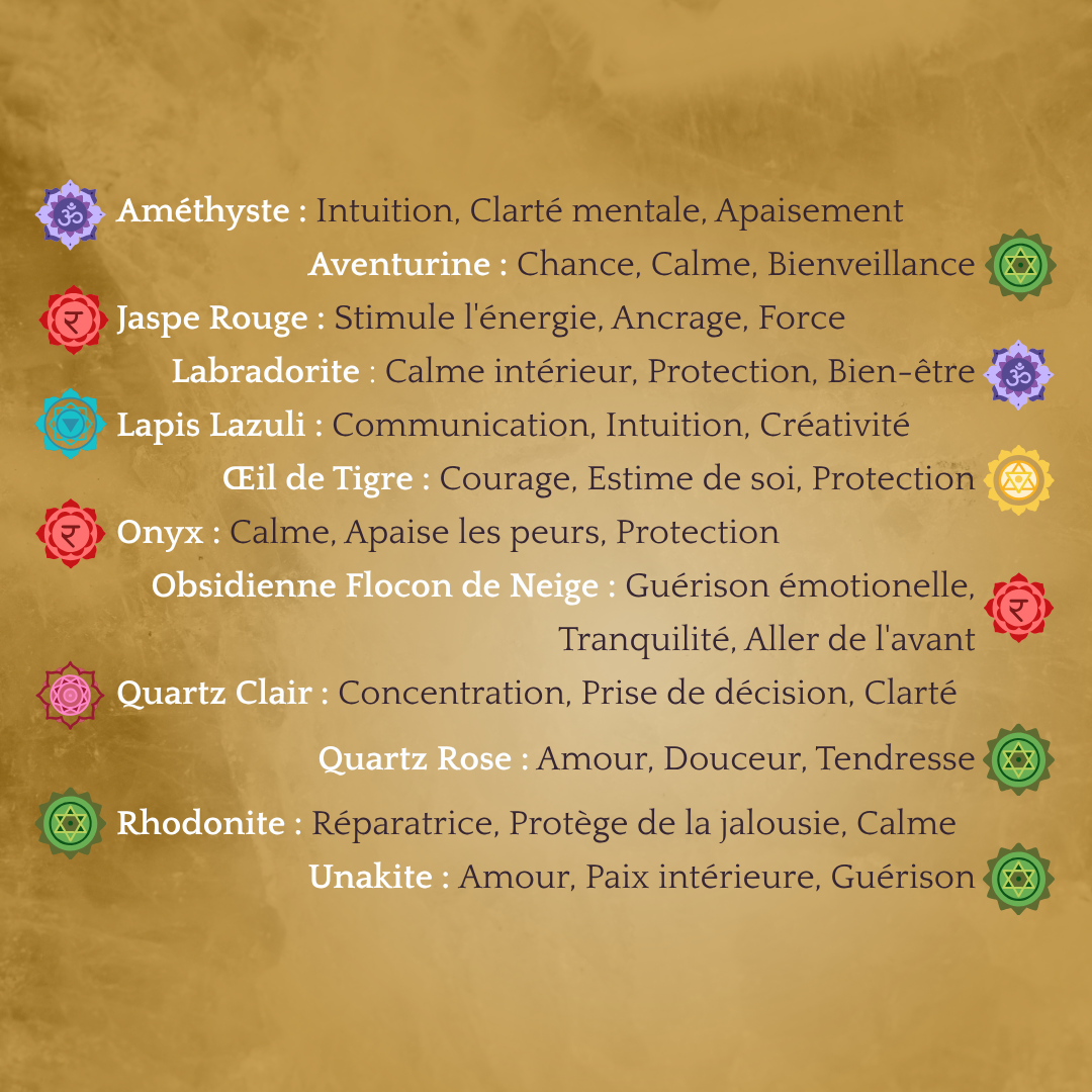 propriétés des vertus des minéraux