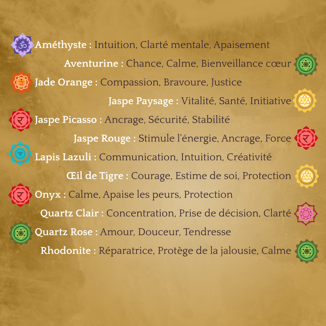 vertus en lithothérapie